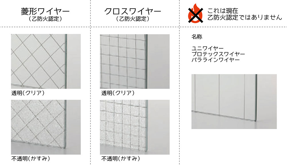 網入りガラスの種類