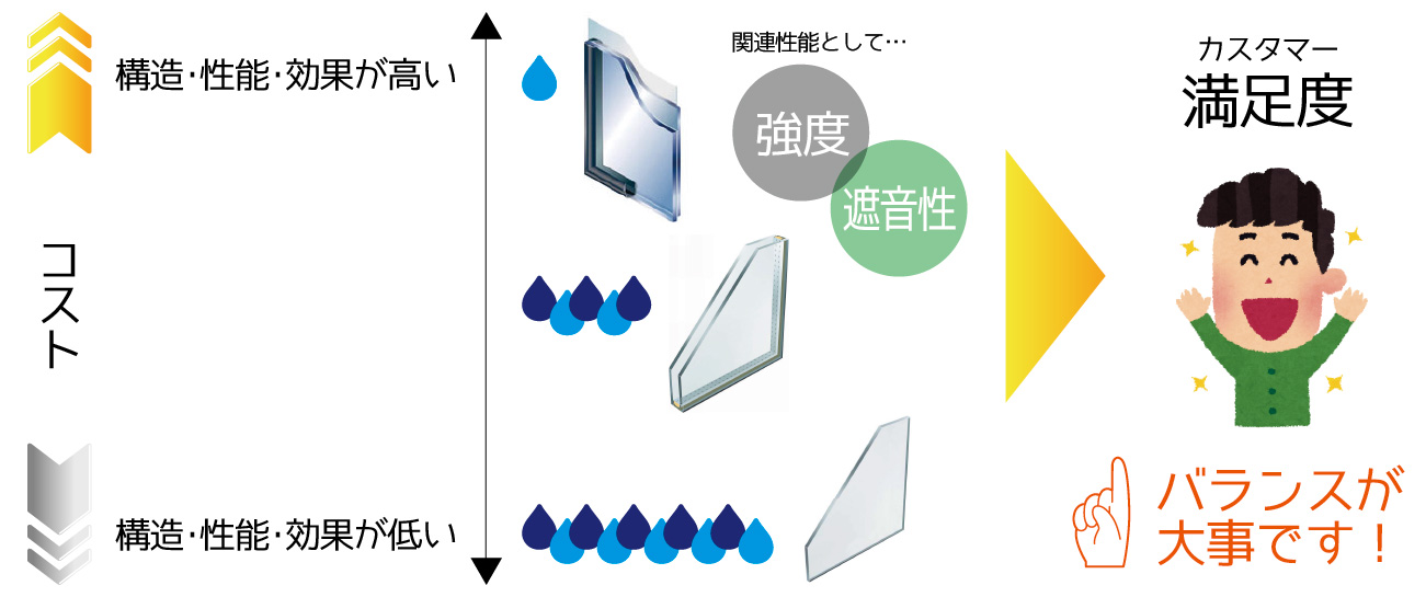 バランスが大切です