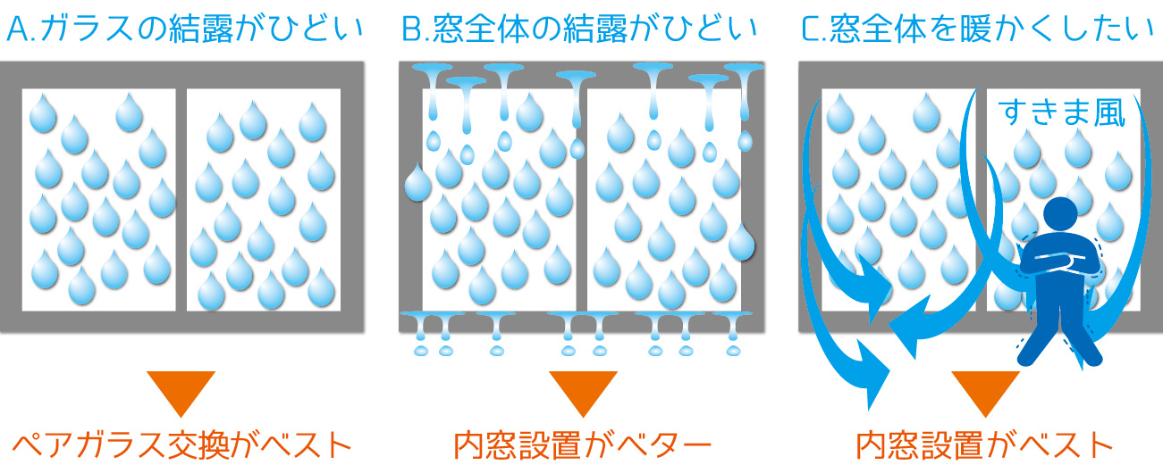 3つの対策パターン
