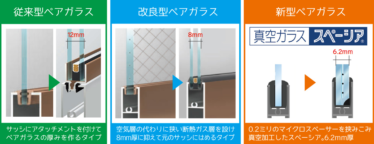 ペアガラスの構造