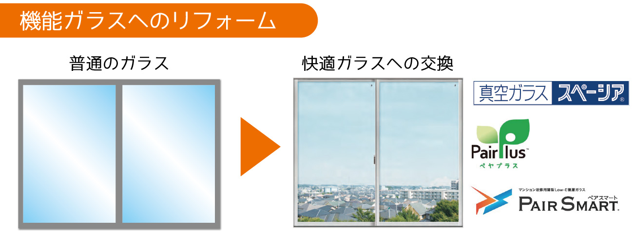 ペアガラスなどへの交換