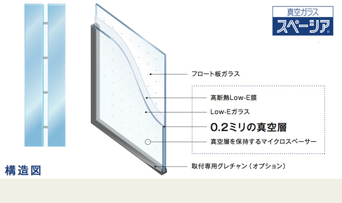 真空ガラススペーシアの構造