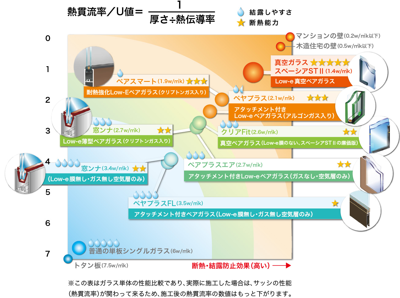 熱貫流率