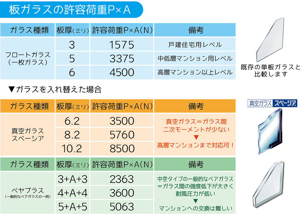 窓ガラス 厚み 規格 – ガラス 規格サイズ – QOIRG