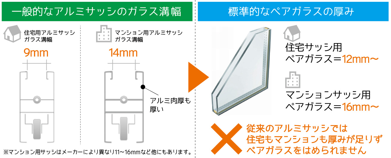 厚み